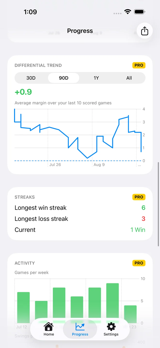 PickleRecord Pro analytics screen